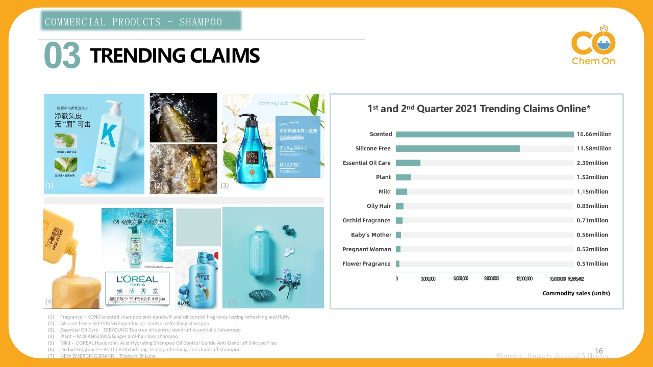 Chinese Cosmetic Market 2021 - Chem On_16